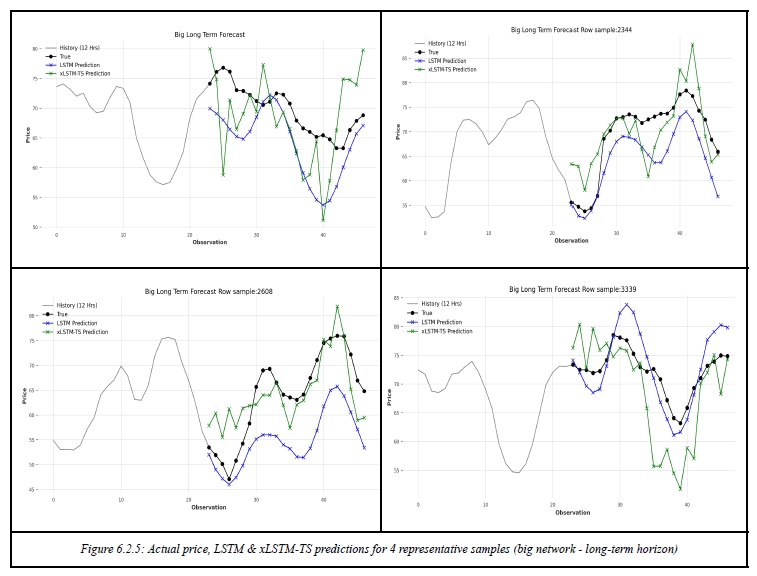 Comparison of LSTM and xLSTM-TS forecast volatility