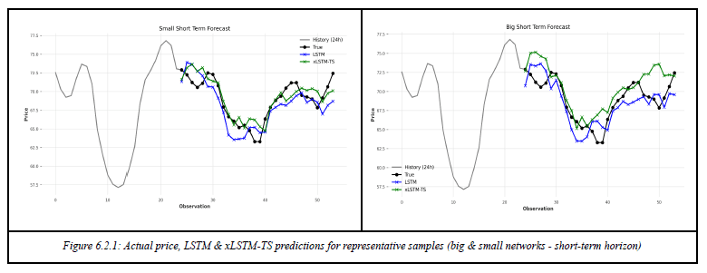 Comparison of LSTM and xLSTM-TS forecast volatility